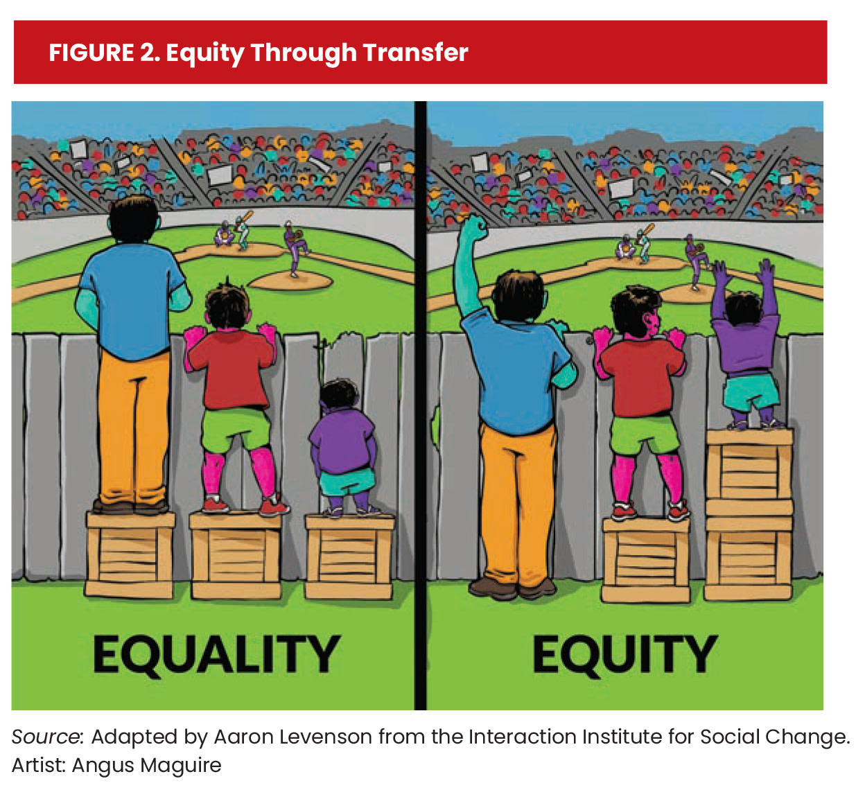 Figure 2 0323 Levenson