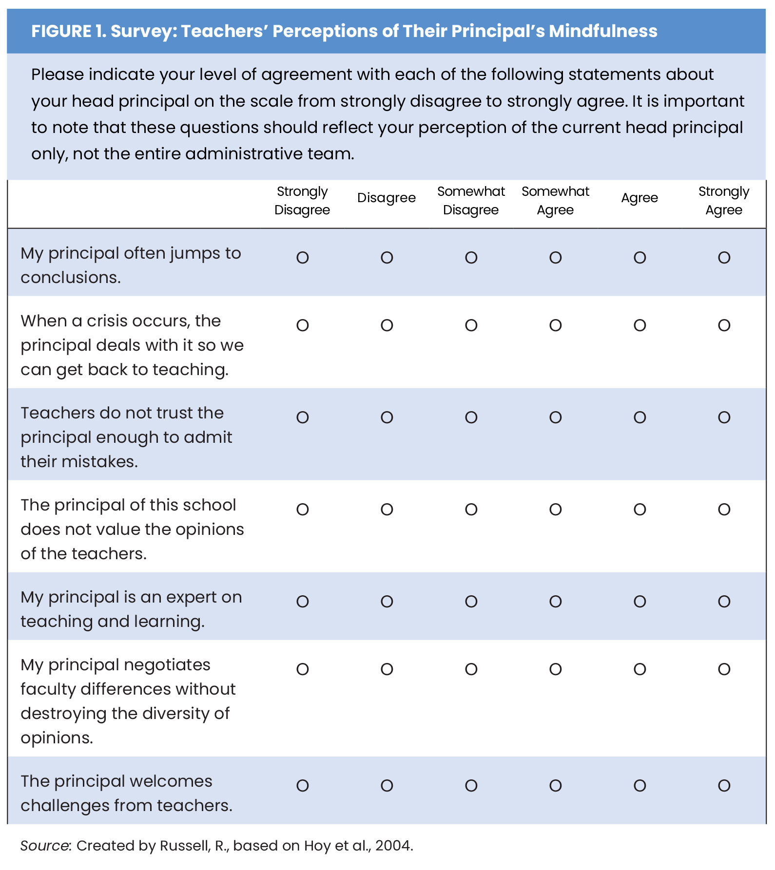 Being A More Mindful Principal Figure 1