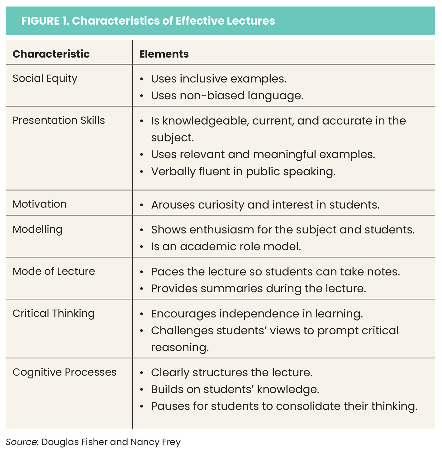 Been to a Good Lecture? Figure 1