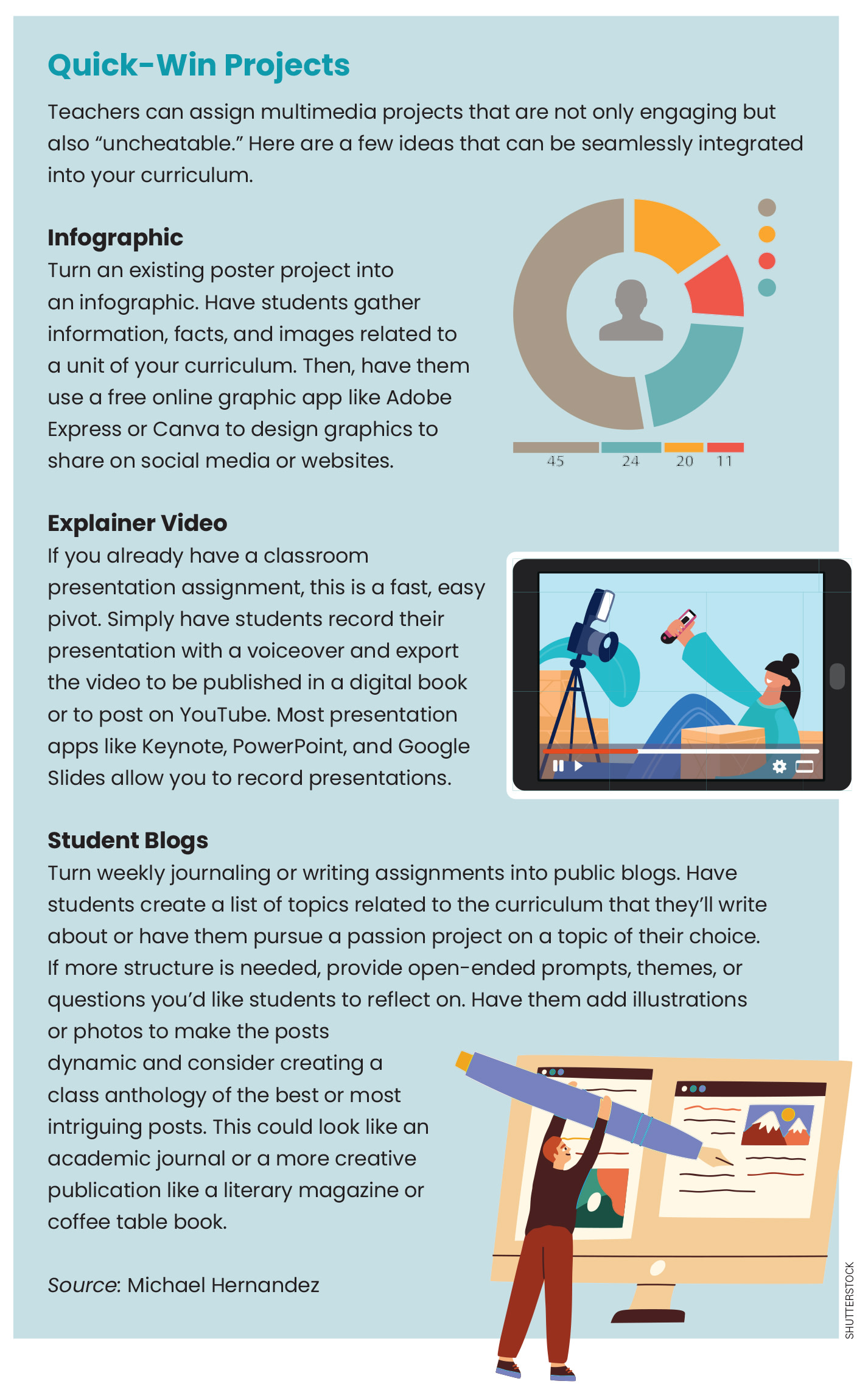 The “Uncheatable” Projects Students Want Figure 1