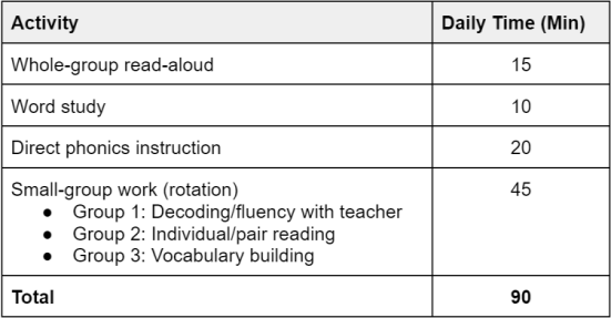 James Figure 2