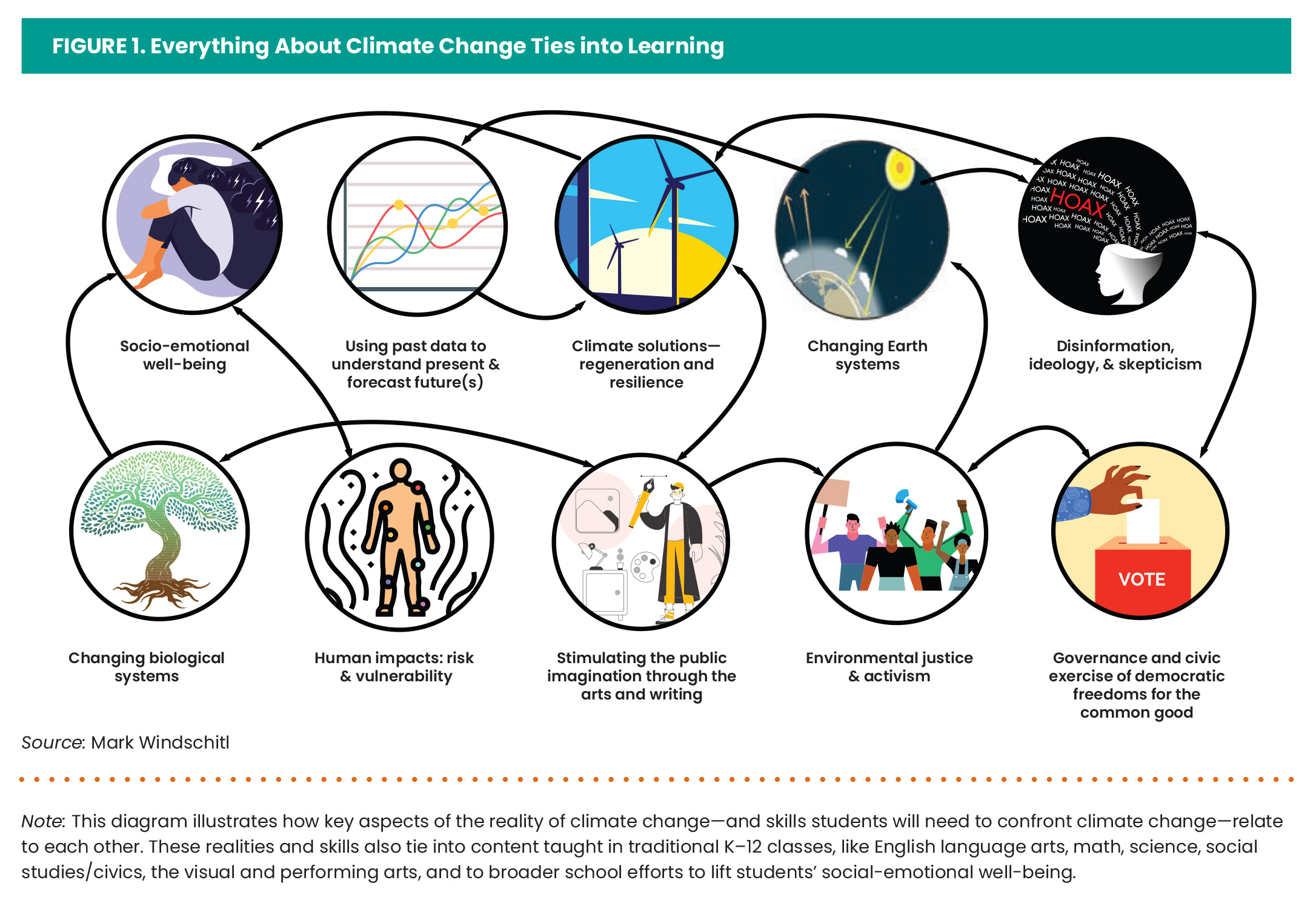 We Can All Teach Climate Change Figure 1