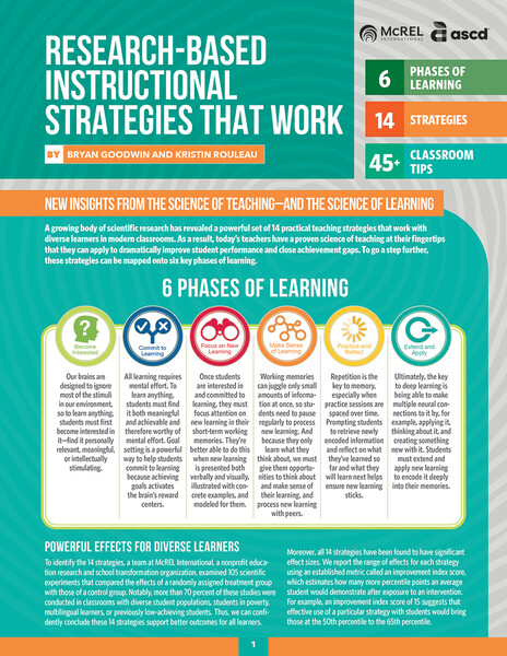 Book banner image for Research-Based Instructional Strategies That Work (Quick Reference Guide)